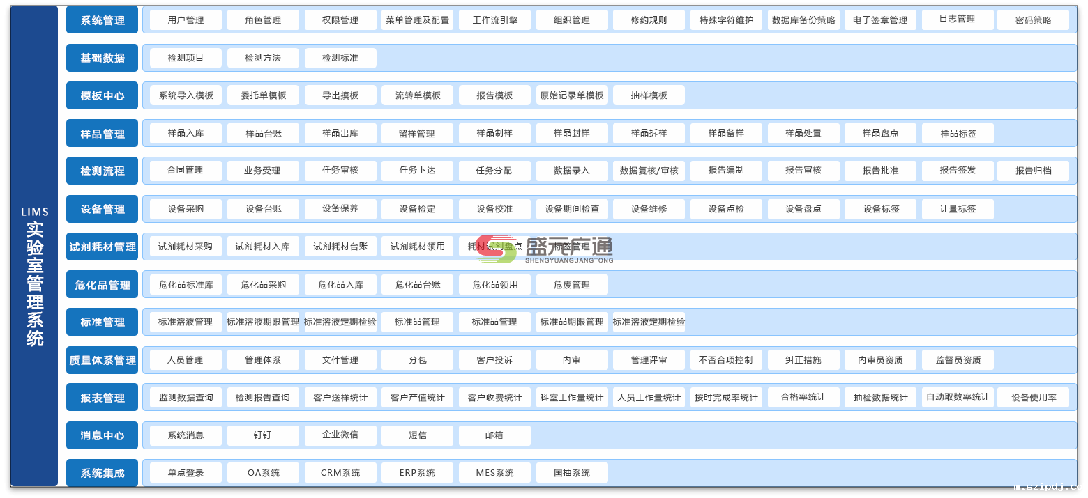 矿物实验室管理系统2.png